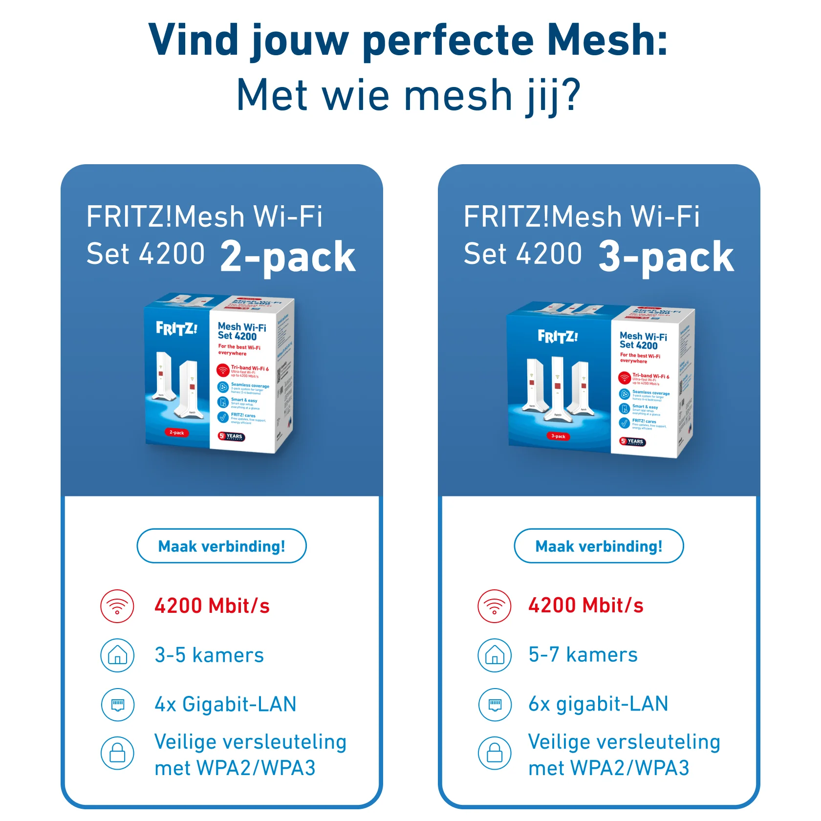 FRITZ!Mesh Set 4200 2-pack - Image 5
