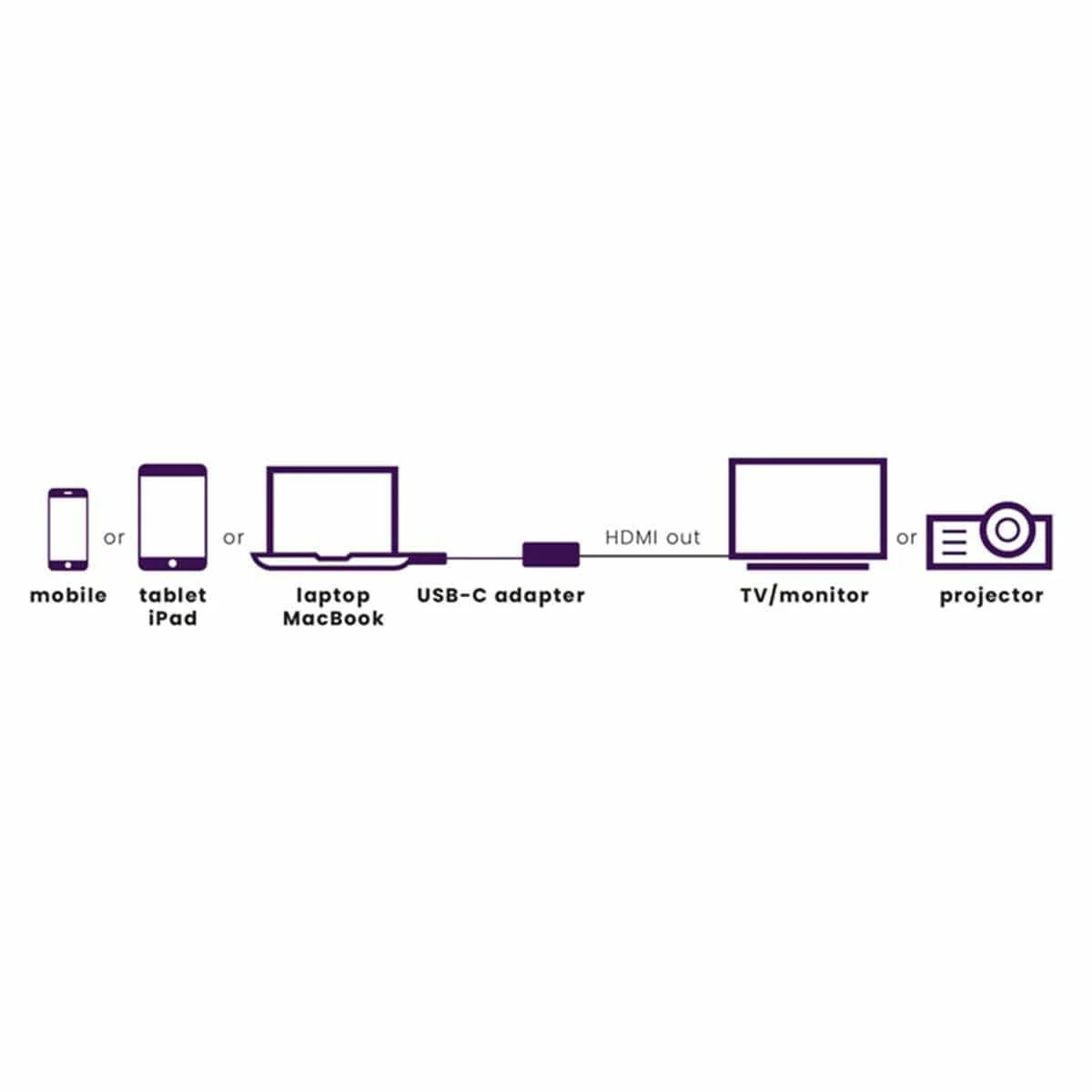 Marmitek Connect USB-C - HDMI - Image 2